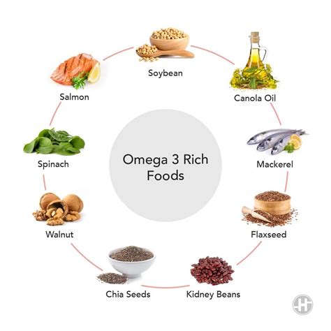 cheap omega 3 fatty acids foods|food with omega 3 chart.